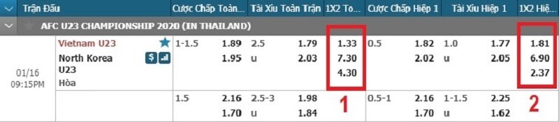 Kèo 1x2 châu âu